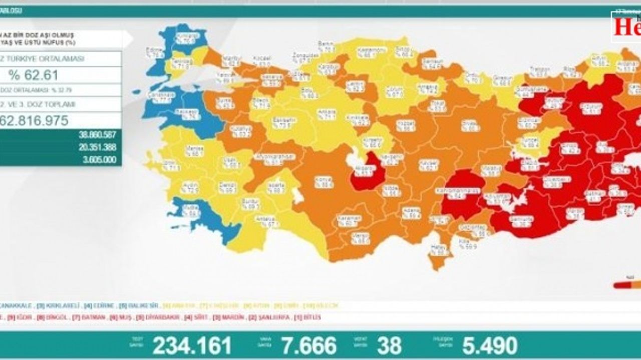 17 Temmuz koronavirüs tablosu! Vaka, Hasta, ölü sayısı ve son durum açıklandı