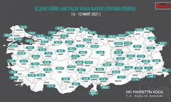 İllere göre haftalık vaka sayıları