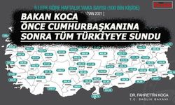 Bakan Koca'dan, Önce Erdoğan'a Sonra Türkiye'ye