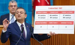 CHP Genel Başkanı Özgür Özel'den TRT'ye sert tepki