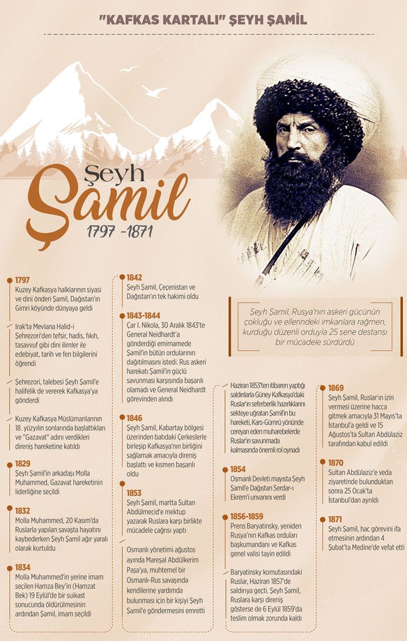 Seyh Samil1